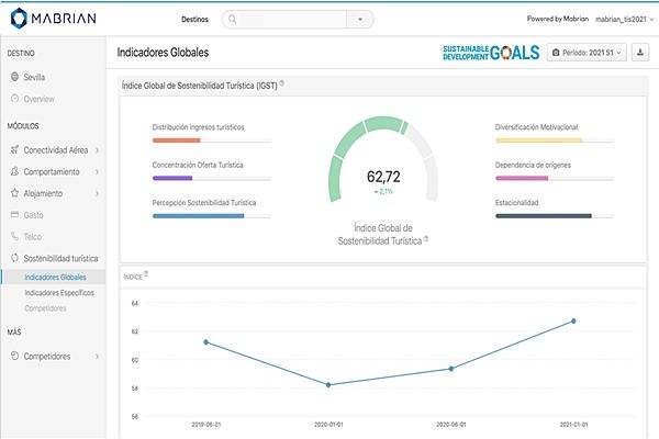 Big Data to measure the tourism sustainability of destinations