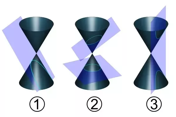 The Surprising Uses of Conic Sections