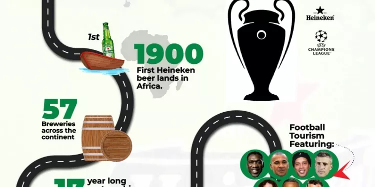 UEFA Champions League Trophy: Heineken And UEFA Bet Big On Africa