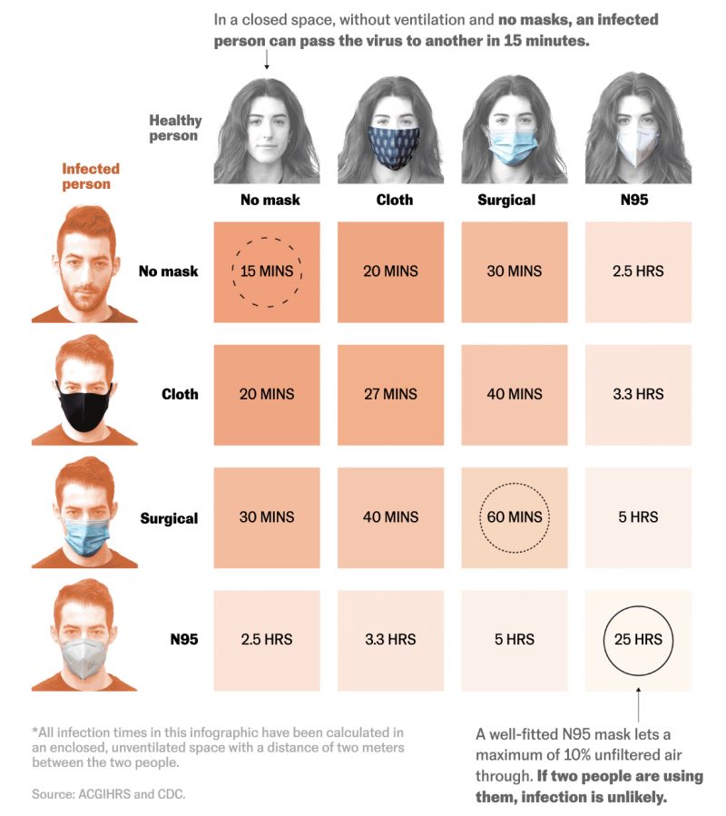 Scientific Evidence Claims That Face Masks Increase Mortality