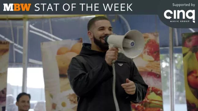 APPLE’S SHAZAM SURPASSES 70BN SONG RECOGNITIONS