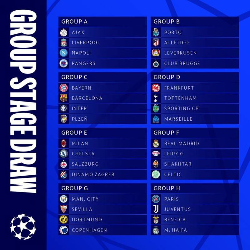 The UEFA Champions League group stage draw
