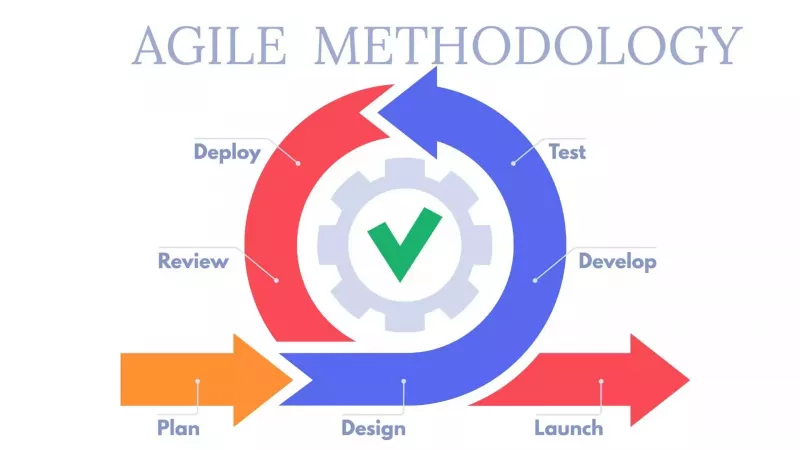 What is Agile Methodology