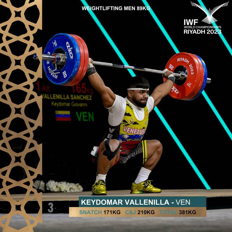 World Weightlifting Championships 2023