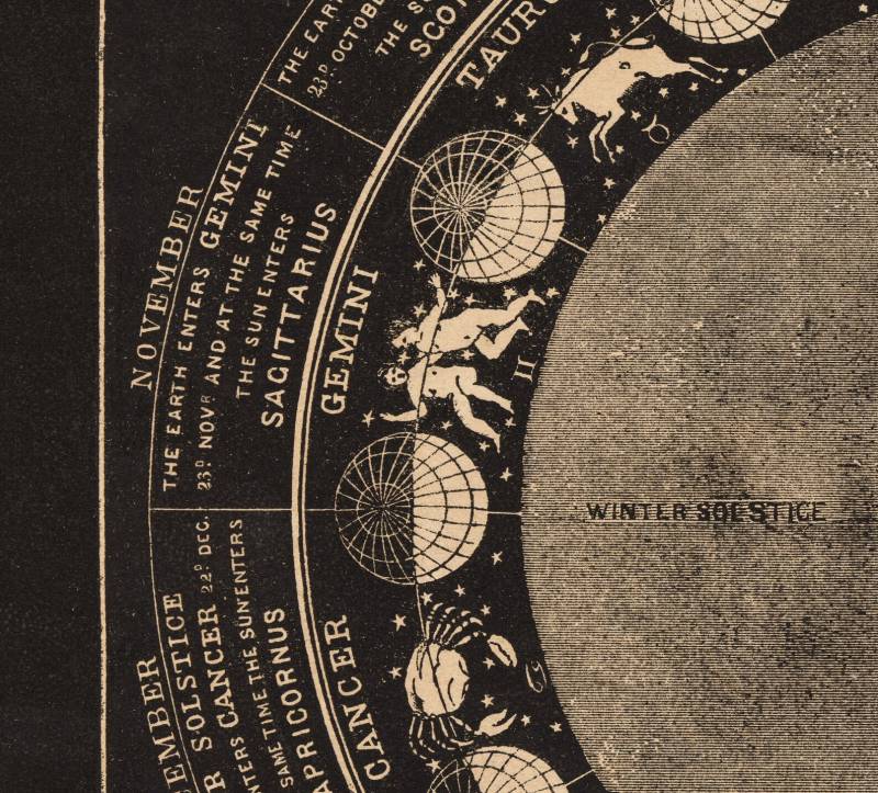 Victorian Era Astronomy: On Land And In the Skies