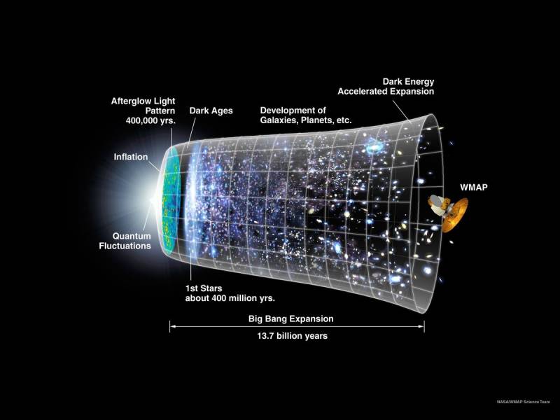 How to Hear the Big Bang