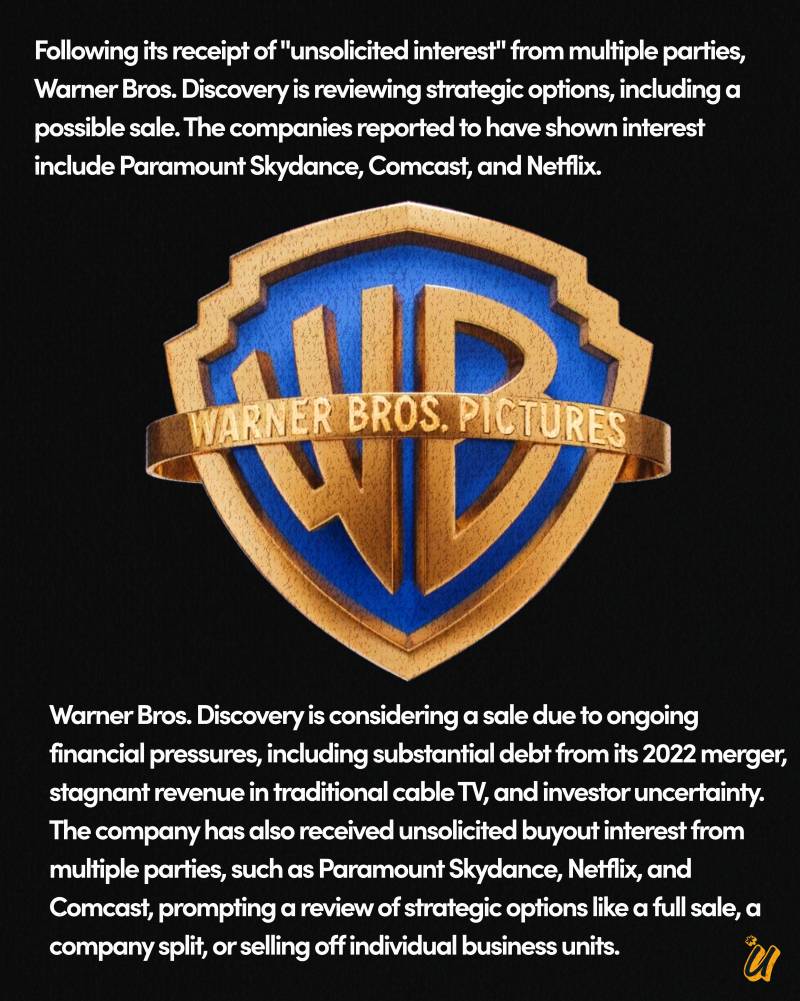 OpenAI Targets Banking x Warner Bros. Considers Sales Options