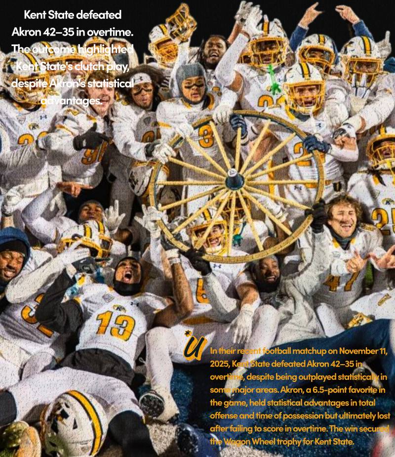 Kent State Golden vs. Akron