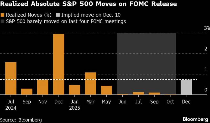 Tech Left Behind in S&P 500’s Latest Rebound