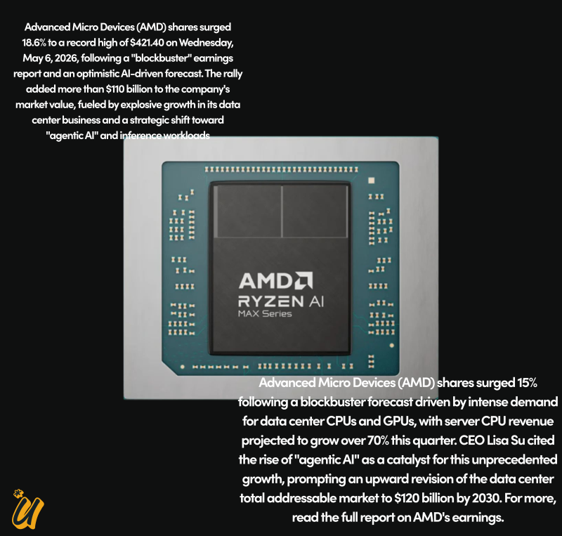 AMD Soars on Blockbuster AI-Fueled Forecast