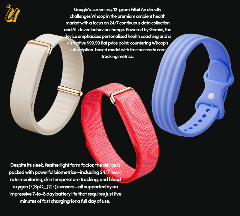 Google's Fitbit Air x China Expands Travel Curbs to Top AI Talent