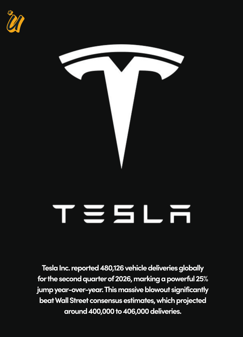 Tesla Deliveries Jump 25%